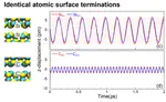 Effect of atomic surface termination on heat transfer across SiC–SiC nanogap
