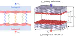 Interfacial thermal resonance between adsorbed liquid layers in a nanogap