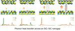 Interfacial thermal resonance in an SiC–SiC nanogap with various atomic surface terminations