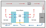 Parametric research on air-cooling characteristics using wind turbine in a raised-floor data center