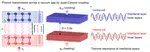 Quasi-Casimir coupling induced phonon heat transfer across a vacuum gap