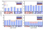 A molecular dynamics study of local heat transfer at resonant layers of solid–liquid interface