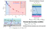 A molecular dynamics study on thermal transport at nanostructured solid-liquid interface