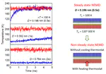 Contribution of interfacial thermal resonance to phonon heat transfer across a sub-nanometer vacuum gap