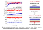 Contribution of interfacial thermal resonance to phonon heat transfer across a sub-nanometer vacuum gap