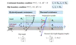 Effects of nanostructures on solid-liquid interfacial heat transfer