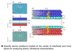 Enhanced heat transfer across a nanogap by thermal resonance between adsorbed liquid layers