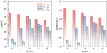 Enhanced thermal energy transport across a nanogap under weak solid-liquid interaction