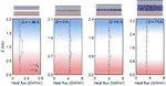 Local heat flux of resonant layers at solid–liquid interface