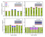 Local heat flux of resonant layers at solid–liquid interface