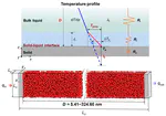 Molecular dynamics study of scale effect on Kapitza length at solid−liquid interface