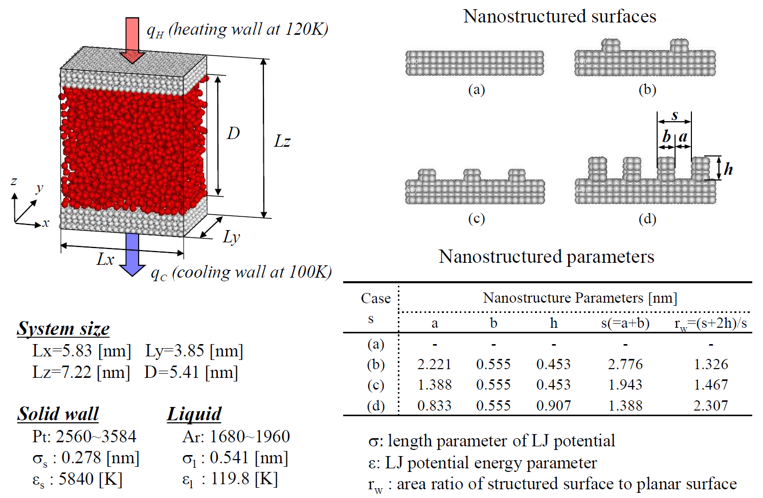 Molecular dynamics study on interfacial heat and mass transfer at ...