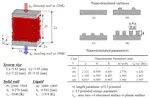 Molecular dynamics study on interfacial heat and mass transfer at nanostructured surfaces