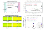 Molecular dynamics study on solid-liquid interfacial boundary condition in nanoflow