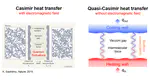 Phonon heat transfer across a nanogap: a molecular dynamics study