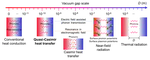 Phonon heat transfer induced by quasi-Casimir coupling in a nanogap