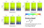 Solid-like liquid layers at nanostructured surface: a molecular dynamic simulation