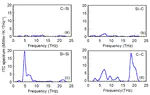 Spectral analysis of phonon transport across an SiC–SiC nanogap