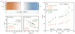 Unraveling regimes of solid–liquid interfacial heat transfer from nanoscale to microscale
